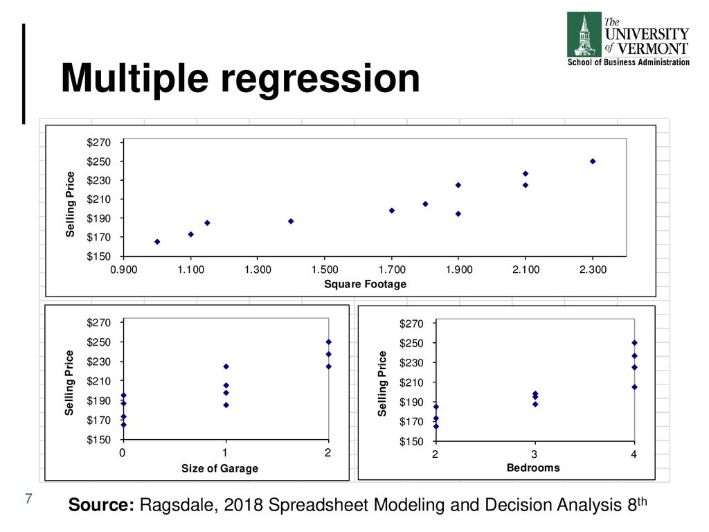 Multiple linear regression analysis ppt download