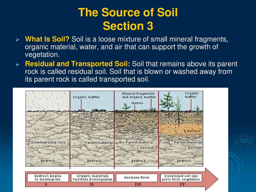 Solved situation 2 . Three layers of soil were places inside