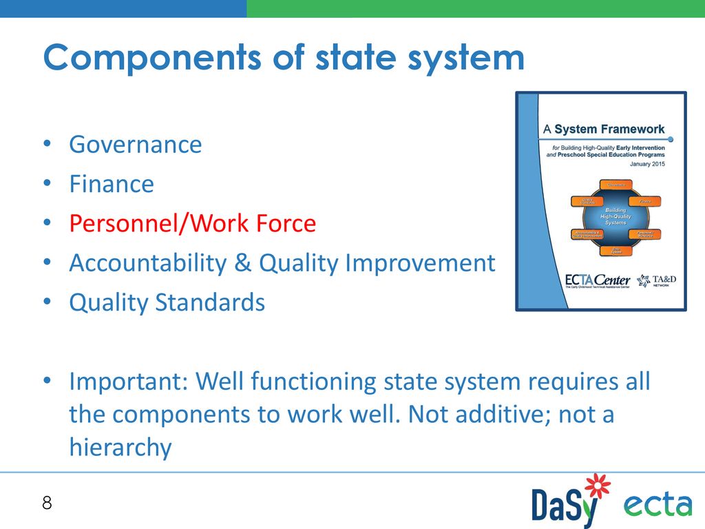 Components of state system