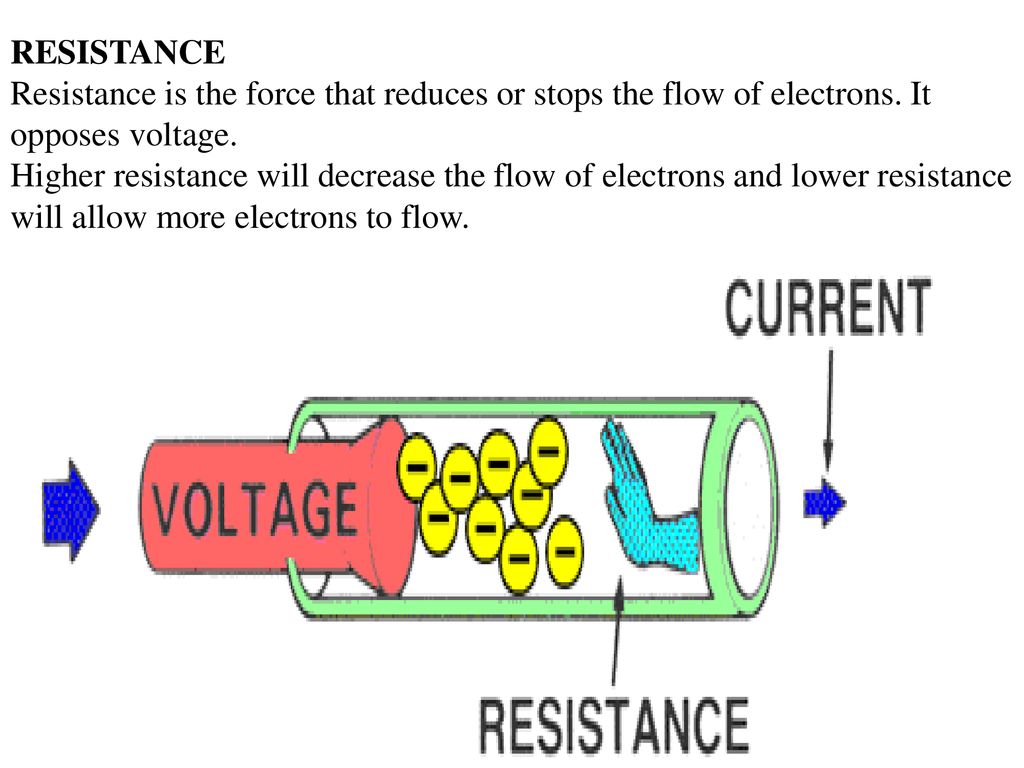 Electrical Fundamentals ppt download