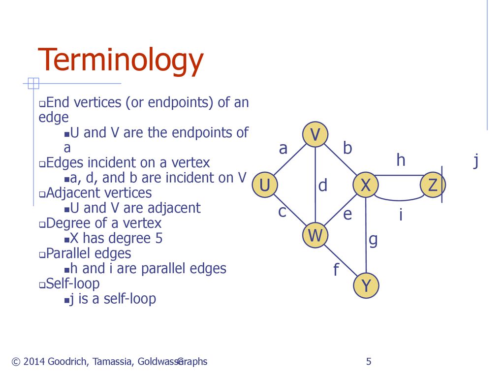 Graphs 4 29 15 01 28 Pm Presentation For Use With The Textbook Data Structures And Algorithms In Java 6th Edition By M T Goodrich R Tamassia Ppt Download
