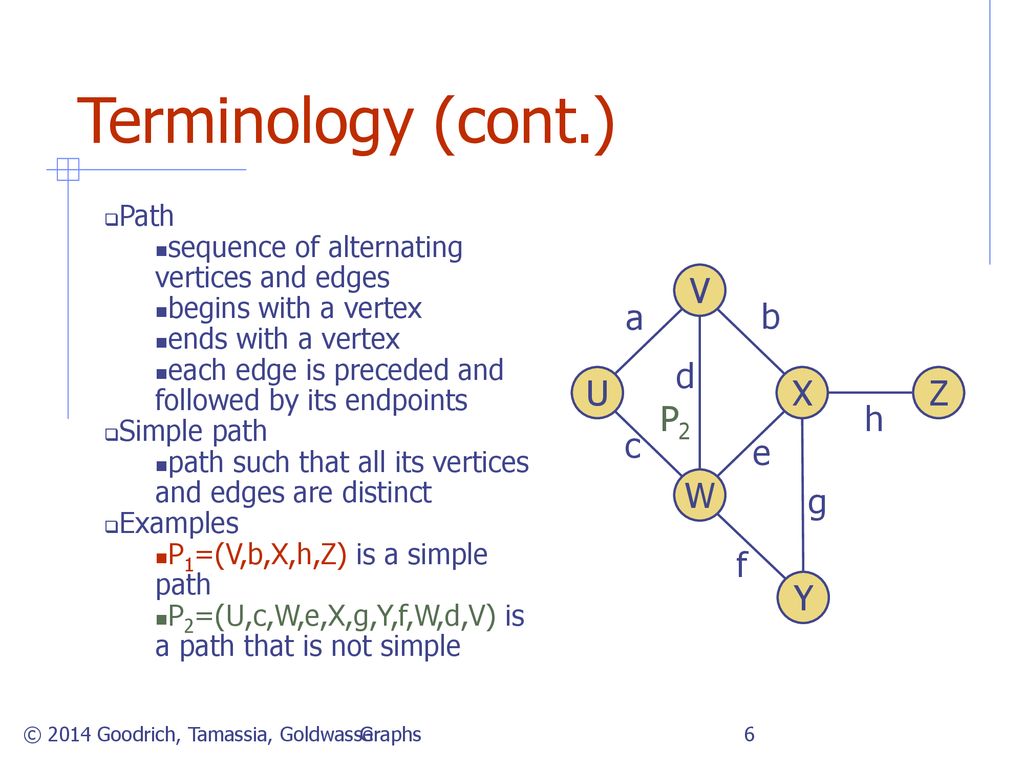 Graphs 4 29 15 01 28 Pm Presentation For Use With The Textbook Data Structures And Algorithms In Java 6th Edition By M T Goodrich R Tamassia Ppt Download
