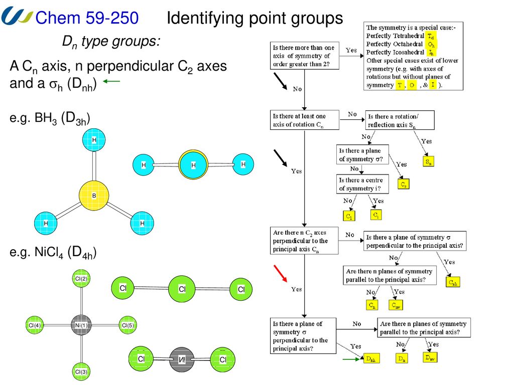 Identifying Point Groups Ppt Download