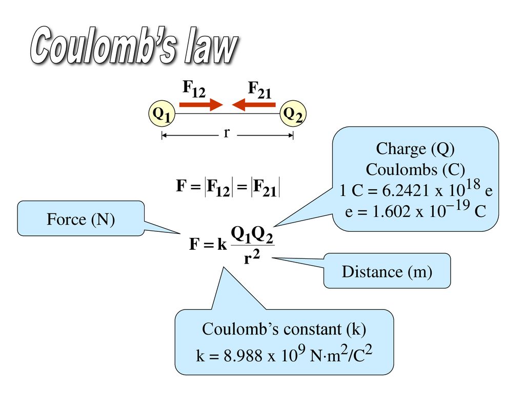 Charge Q Is Measured In Coulombs C 1c 6x1018 E Ppt Download