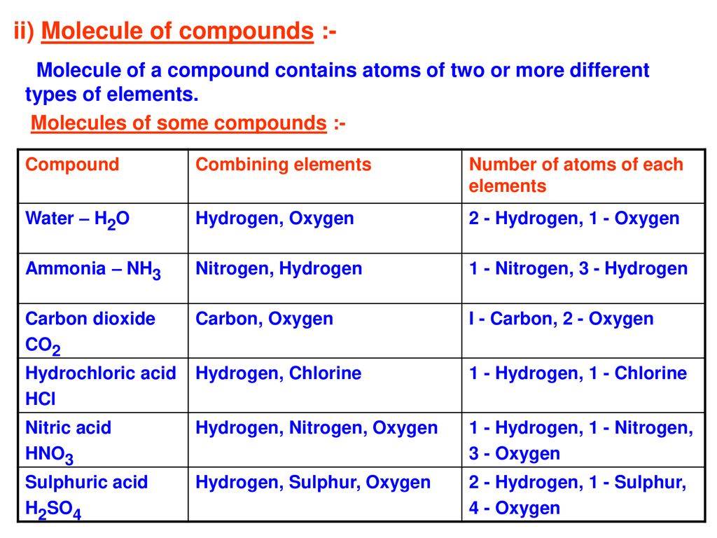 ii) Molecule of compounds :-