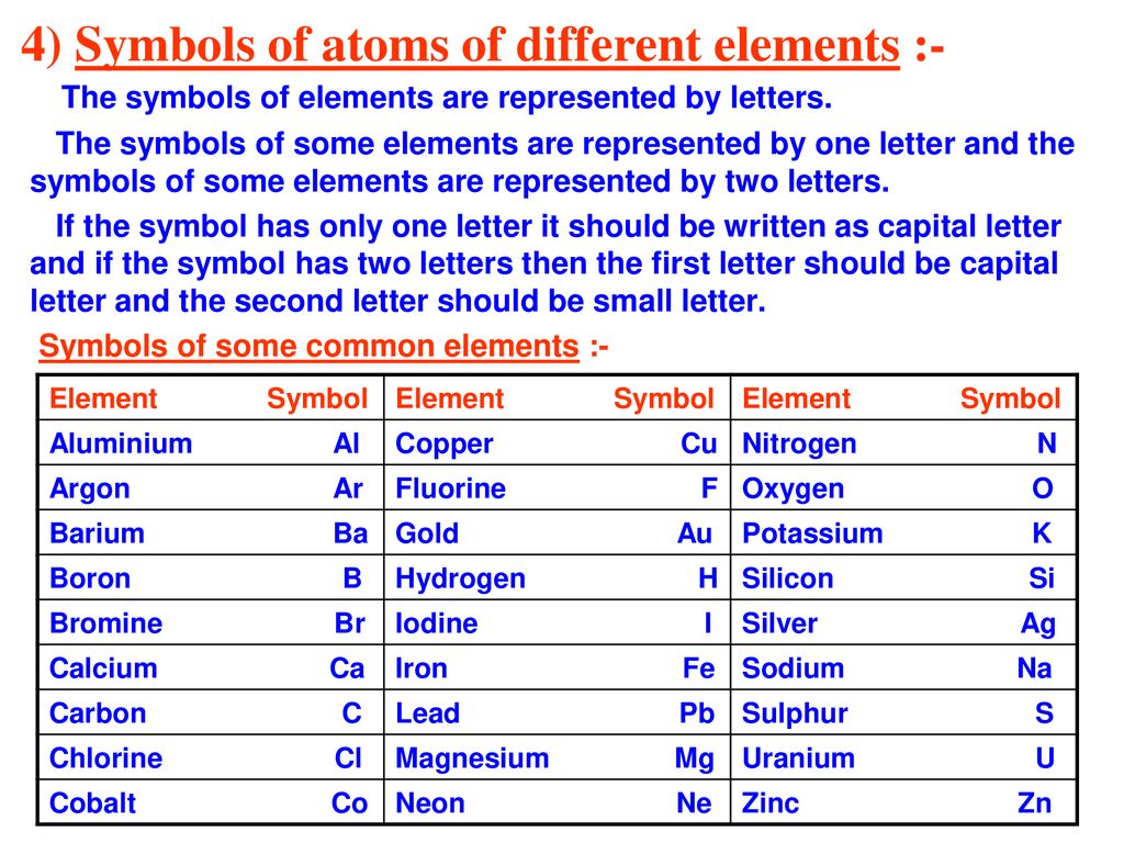 4) Symbols of atoms of different elements :-