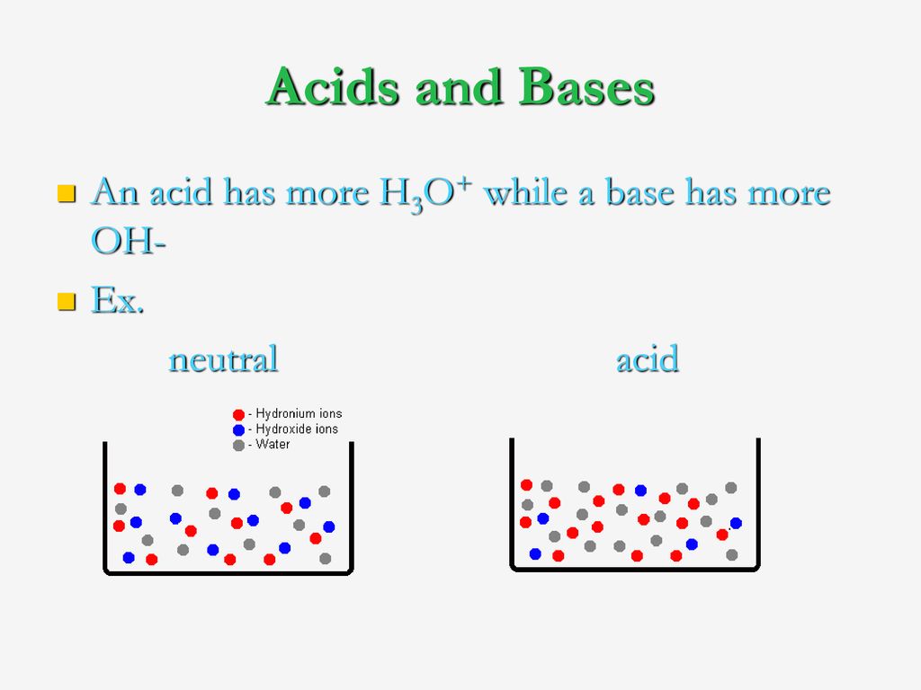 Acids and Bases An acid has more H3O+ while a base has more OH- Ex.