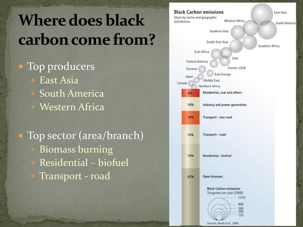 Where does black carbon come from