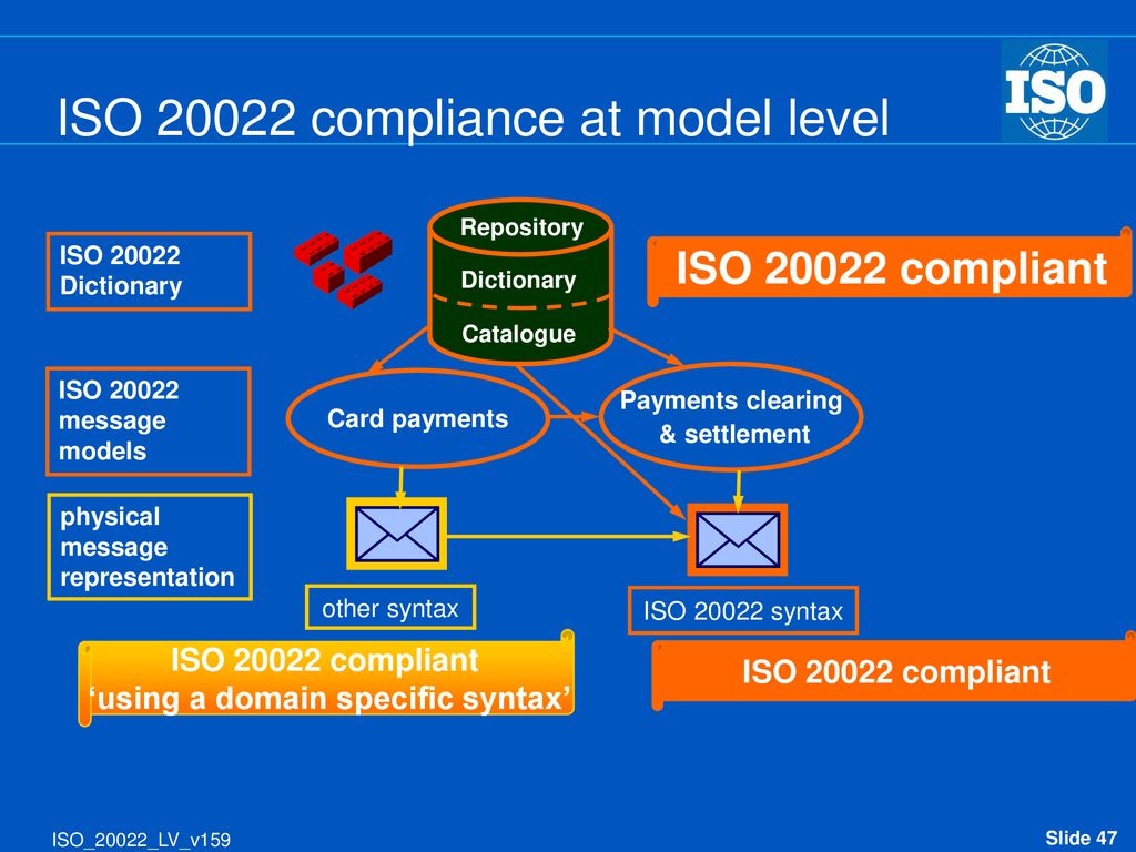 Presentation on theme: "ISO 20022 Introduction to ISO 20022 - Universa...