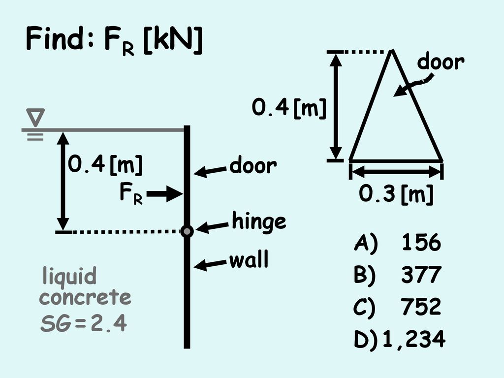 Find Fr Kn Door 0 4 M 0 4 M Door Fr 0 3 M Hinge Wall Ppt Download