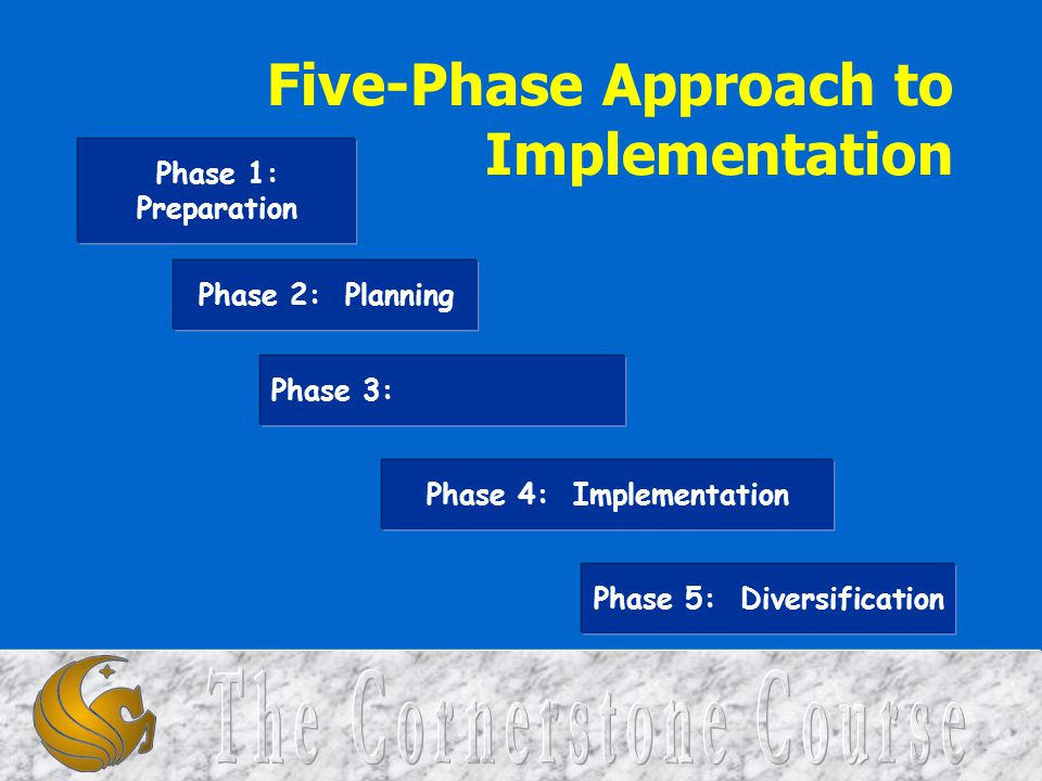 Five-Phase Approach to Implementation