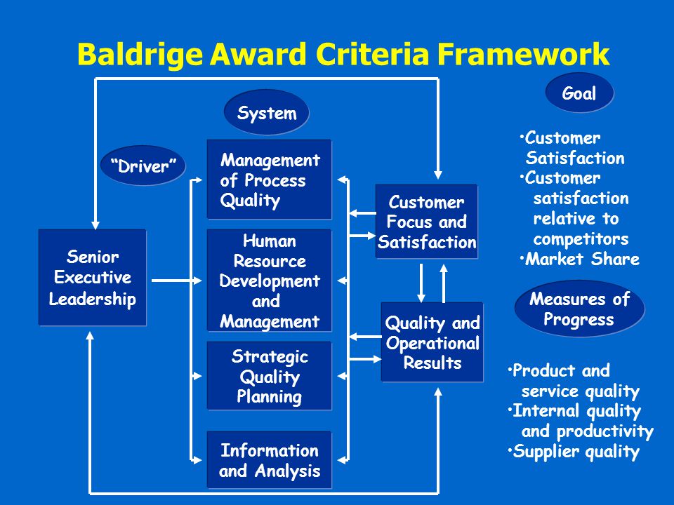 Baldrige Award Criteria Framework