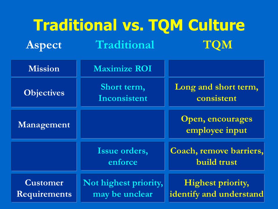 Traditional vs. TQM Culture