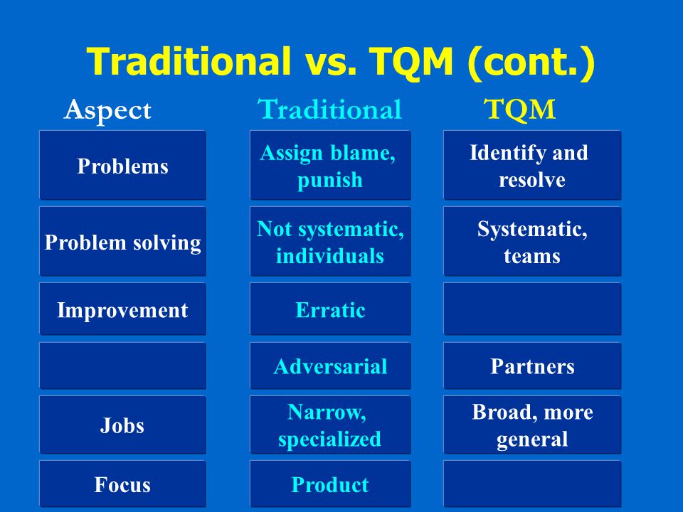 Traditional vs. TQM (cont.)