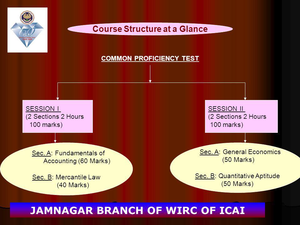 JAMNAGAR BRANCH OF WIRC OF ICAI