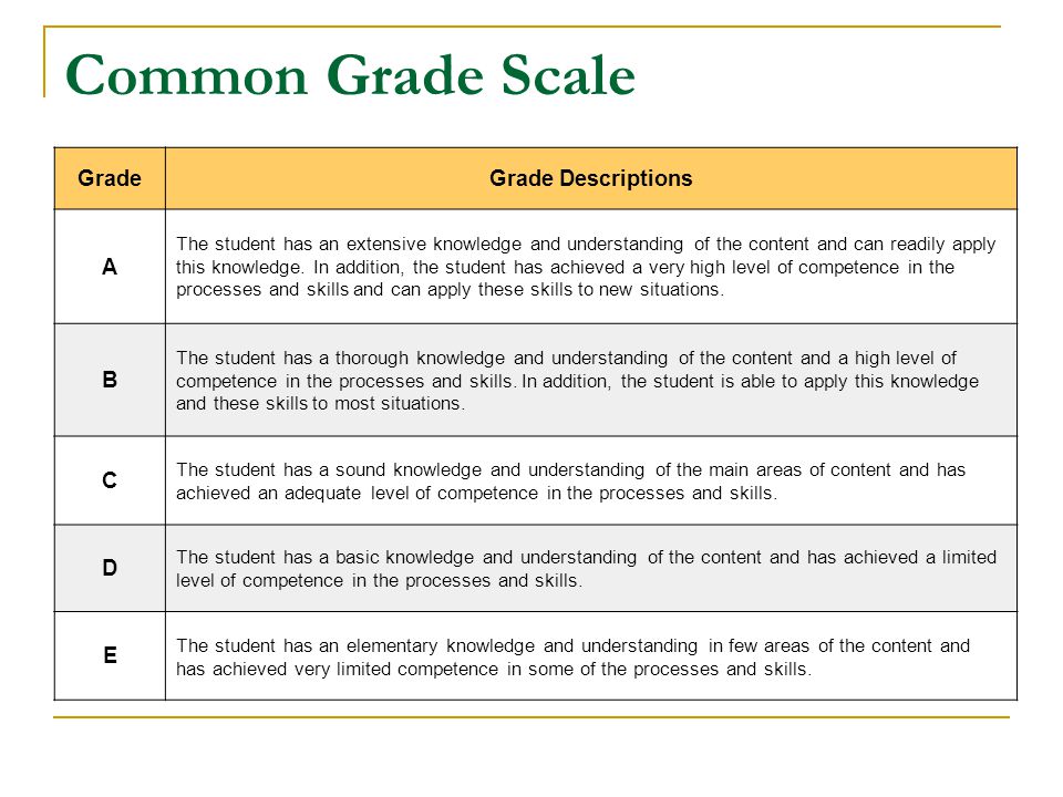 Common Grade Scale Grade Grade Descriptions A B C D E