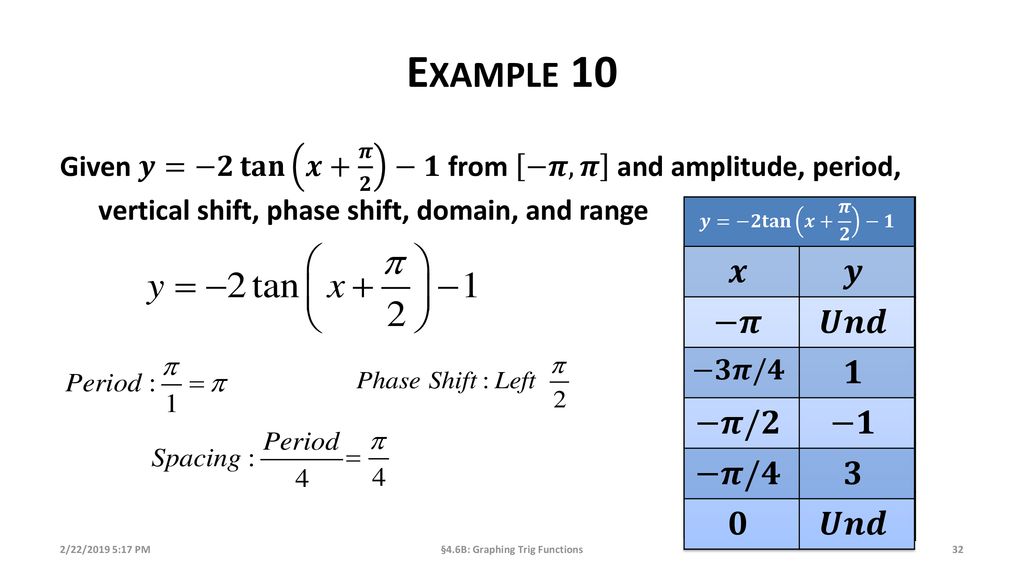 Graphing Trigonometric Functions Ppt Download