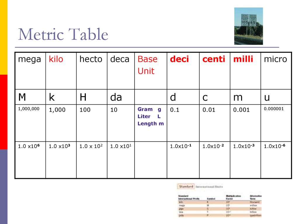 Scientific Measurement ppt download