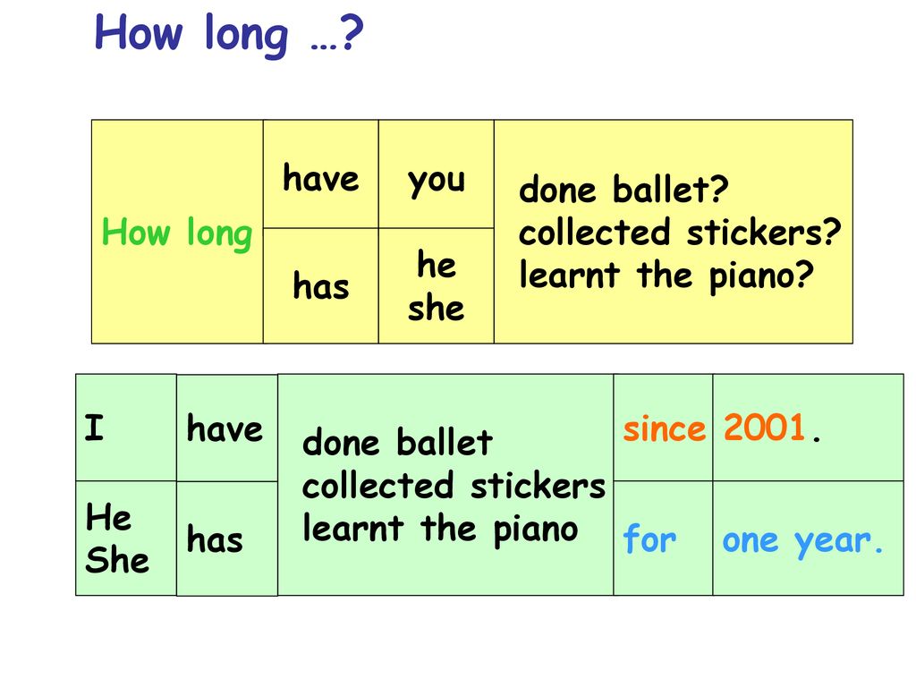 How long have you used. Вопросы с how long в present perfect. How long present perfect. How long с презент Перфект. How long have.
