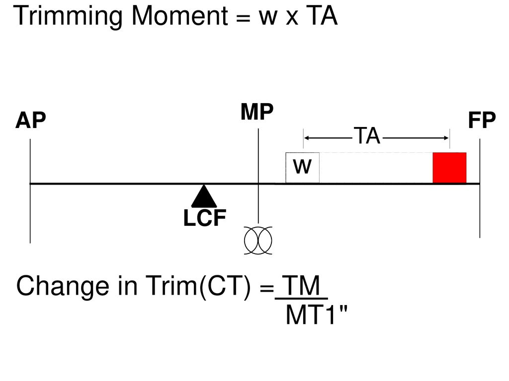 Lesson 4 4 Trim And Draft Fp Ap Lcf Mp Ppt Download