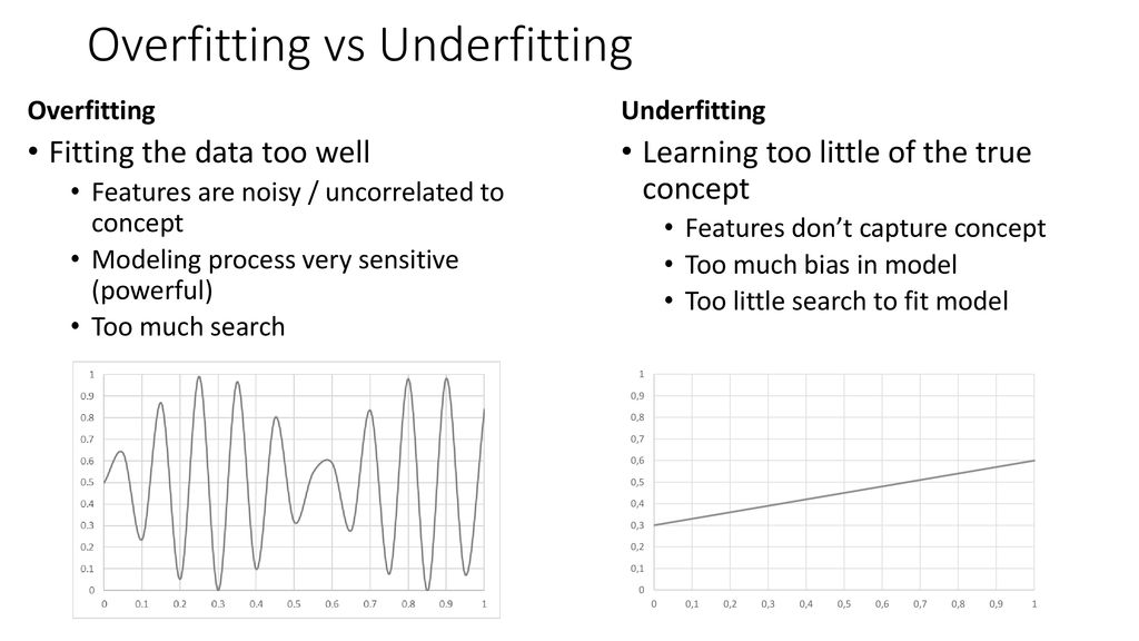 Overfitting vs Underfitting in Machine Learning [Differences]