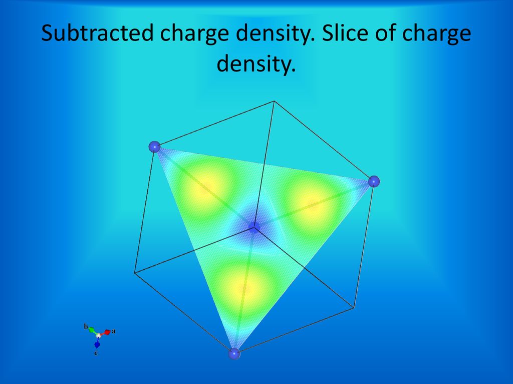 Subtracted charge density. Slice of charge density.