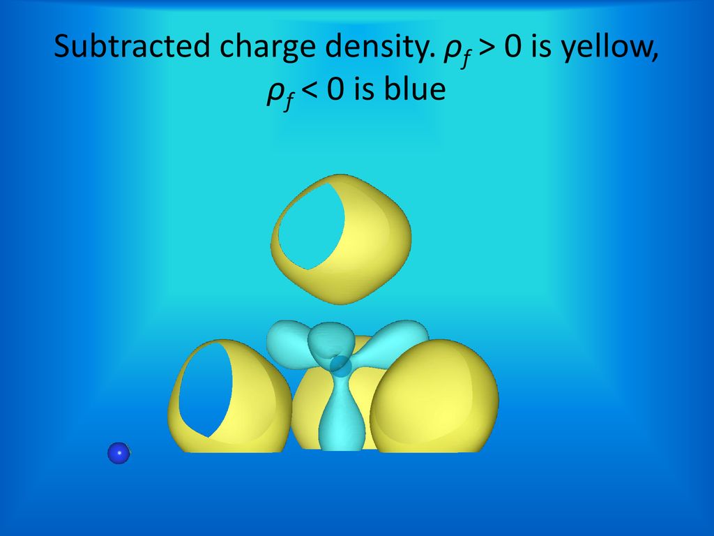 Subtracted charge density. ρf > 0 is yellow, ρf < 0 is blue