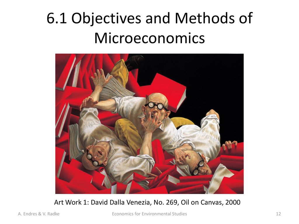 6.1 Objectives and Methods of Microeconomics