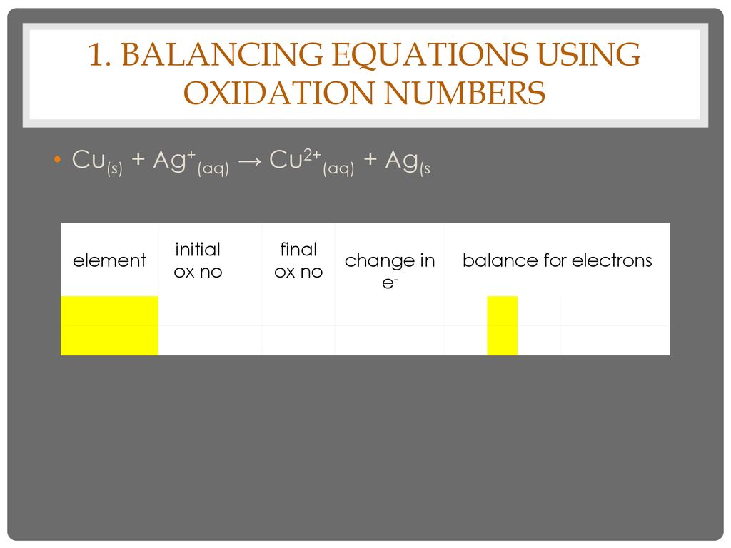 1. Balancing Equations using Oxidation Numbers