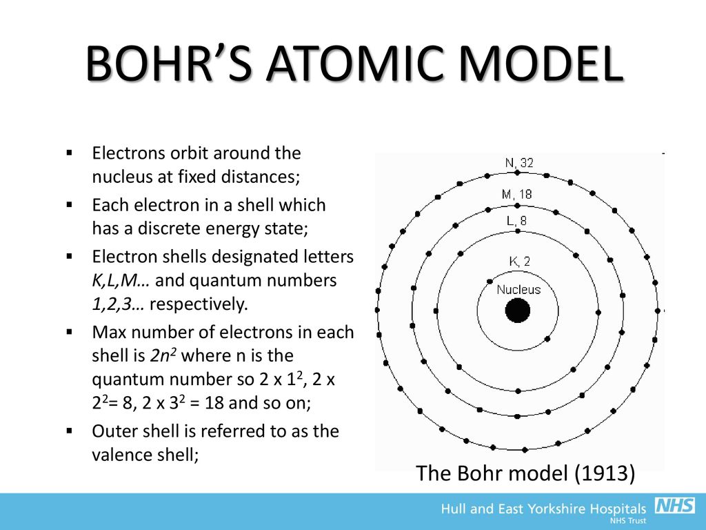 FRCR I – Basic Physics Nick Harding Clinical Scientist - ppt download