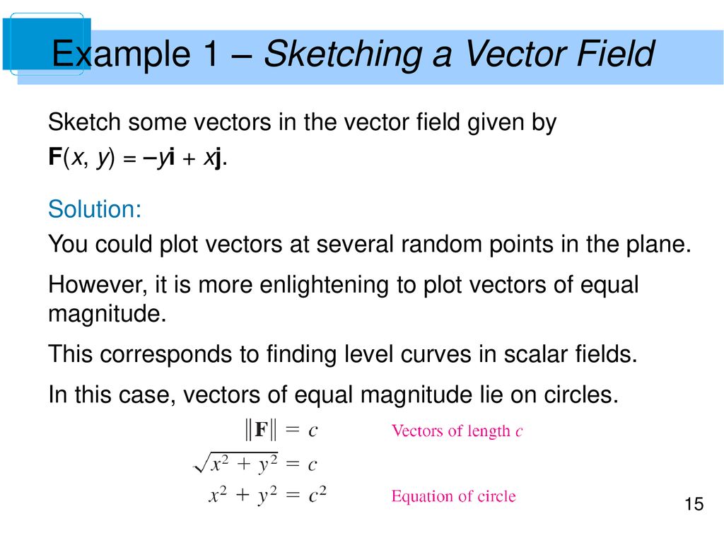 Solved Make a sketch of the following vector field. F= | Chegg.com