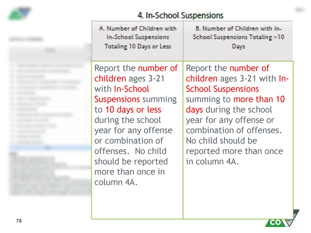 Report the number of children ages 3-21 with In-School Suspensions summing to 10 days or less during the school year for any offense or combination of offenses. No child should be reported more than once in column 4A.