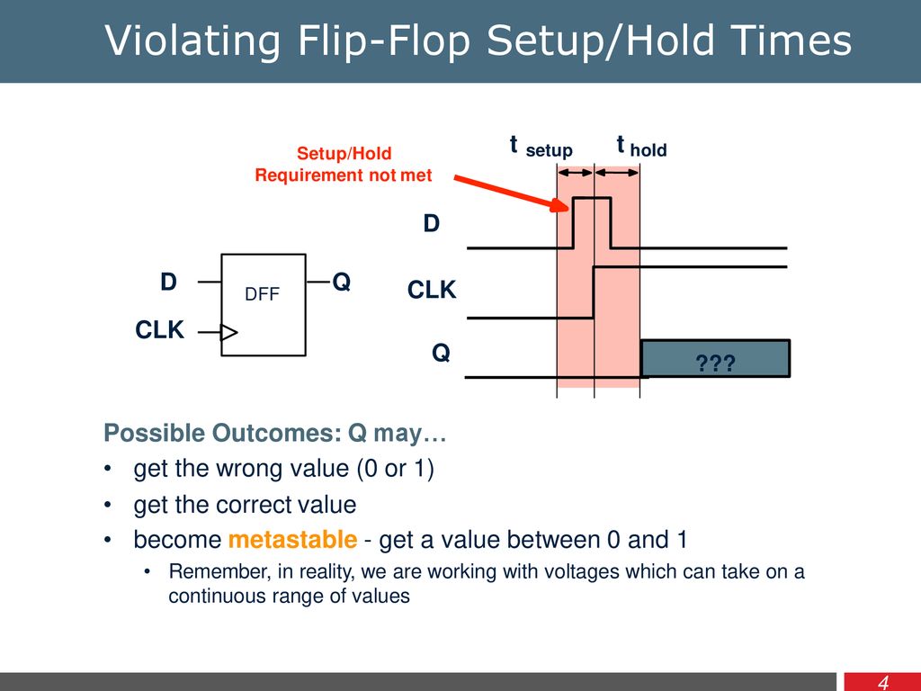 Metastability - When Good Flip-Flop Goes Bad: Causes and Cure - ppt download