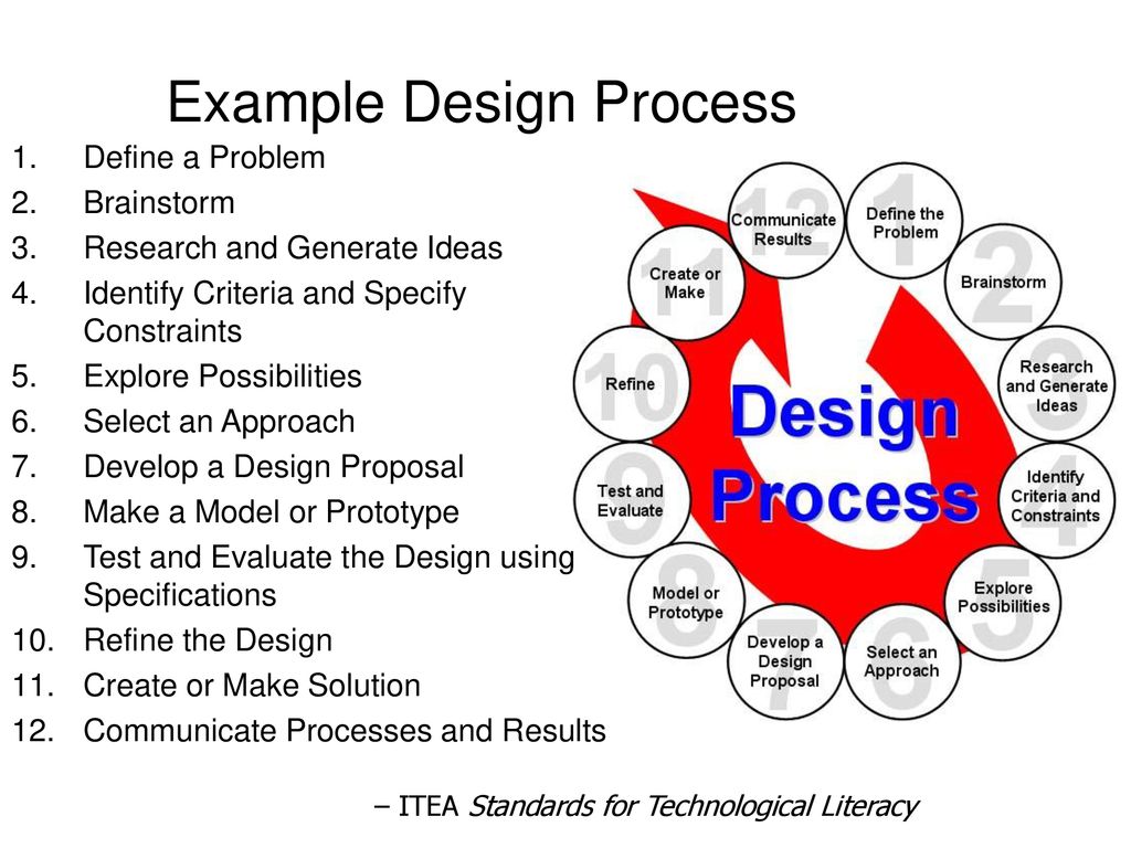 Define communication. Process Design. Engineering Design process. Approach Design procedure. Создавать make.