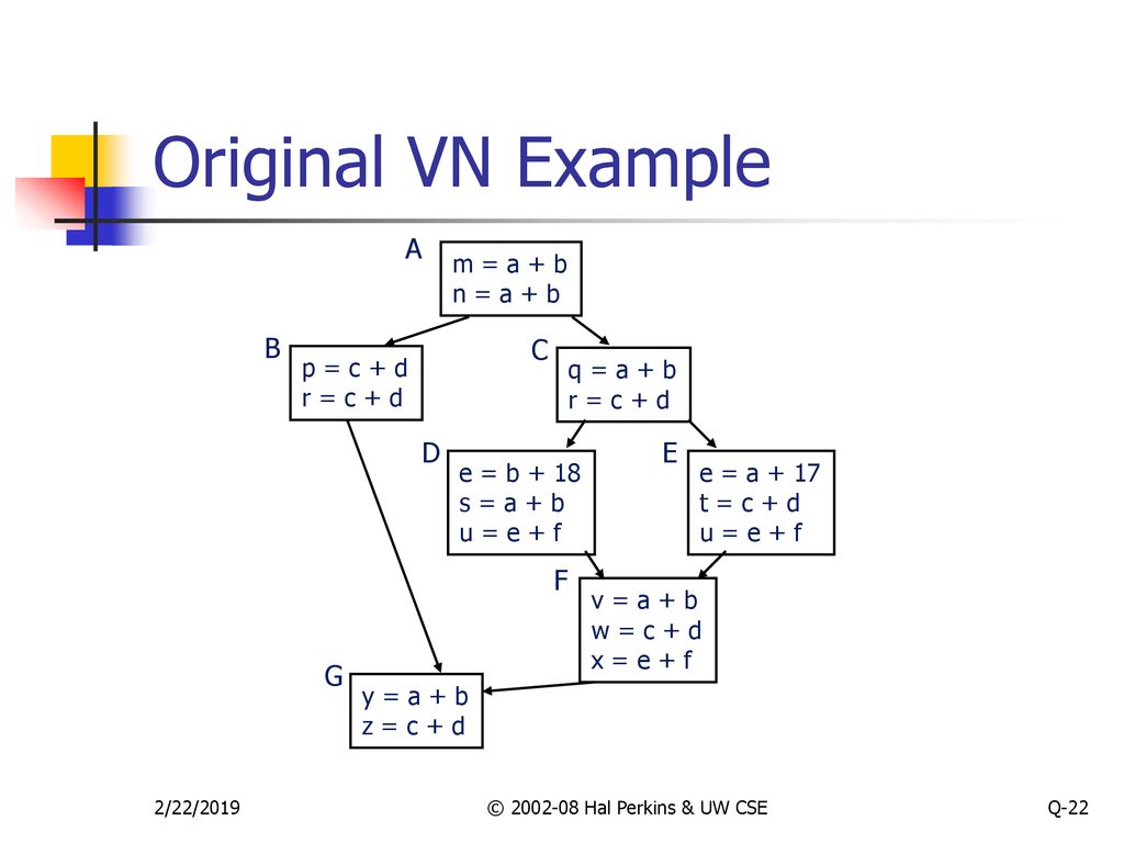 Dataflow Analysis Hal Perkins Winter Ppt Download