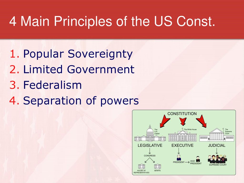 The Constitution Of The United States Of America - Ppt Download