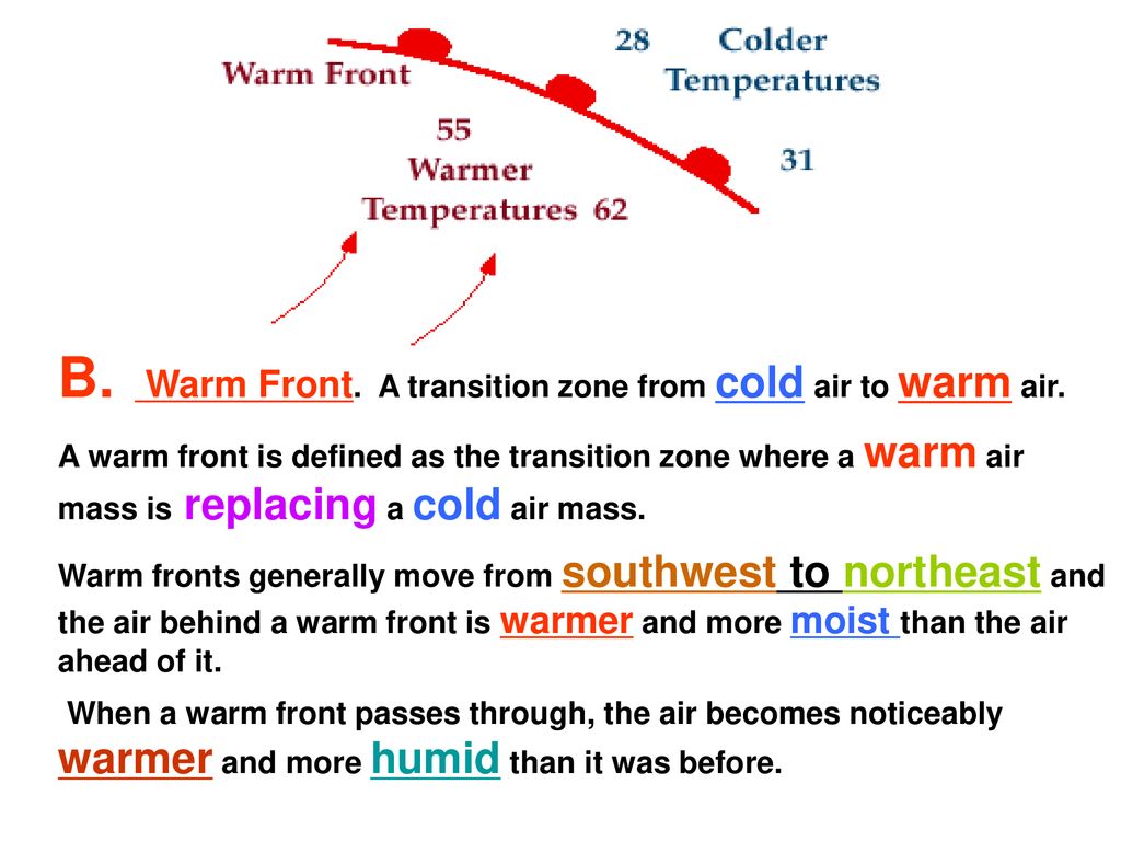 B. Warm Front. A transition zone from cold air to warm air.