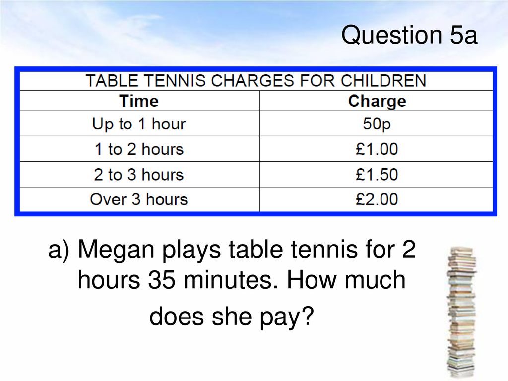 Year 5 Block 2 Assessment Paper 2 Calculators May Be Used