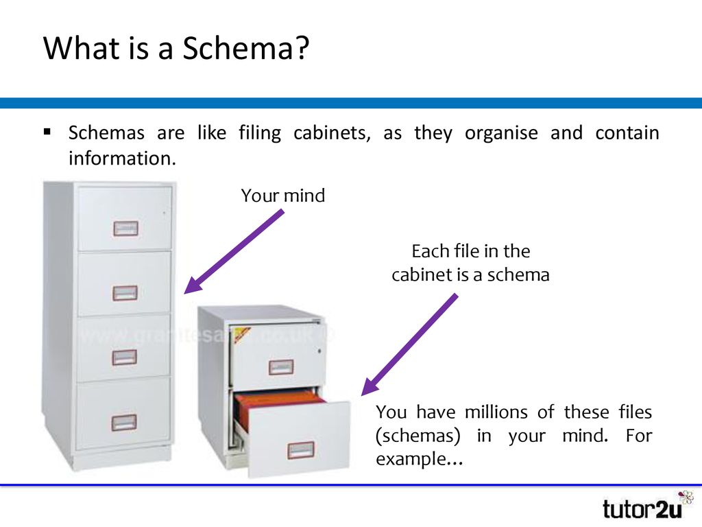 Robinson et al., (2015) Task: You will now go into my office, one at a ... image.