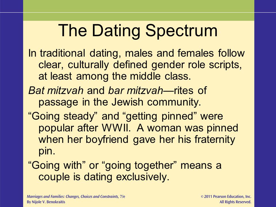 internet dating structure with respect to female to mankind