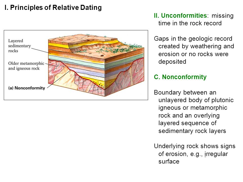 Relative dating geologic time