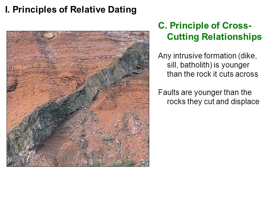 4 relative dating principles