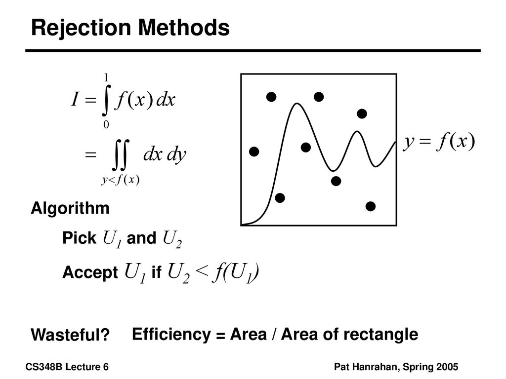 Rejection Methods Algorithm Pick U1 and U2 Accept U1 if U2 < f(U1)