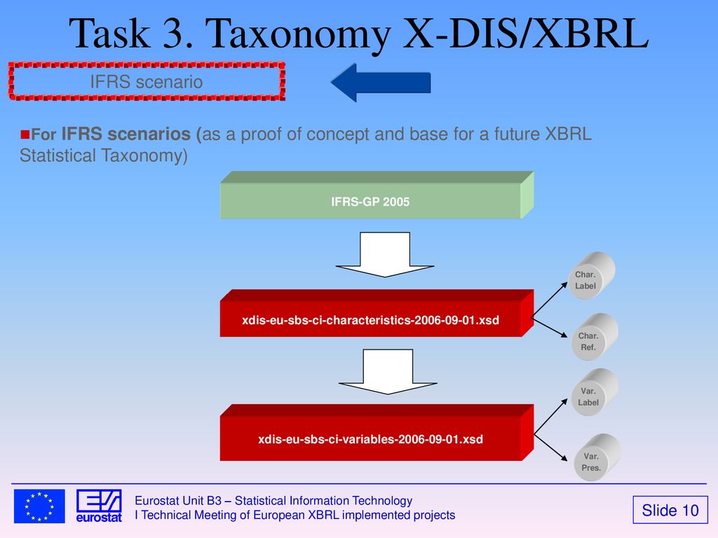 The XDIS/XBRL Pilot Project - Ppt Download