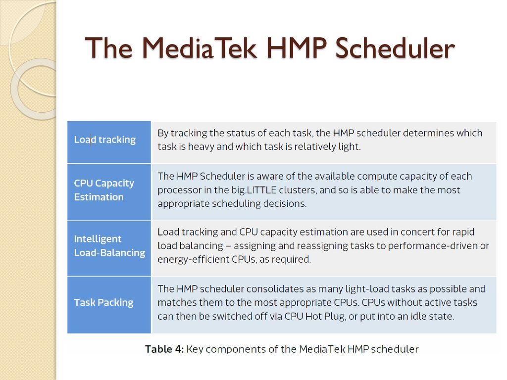 The MediaTek HMP Scheduler