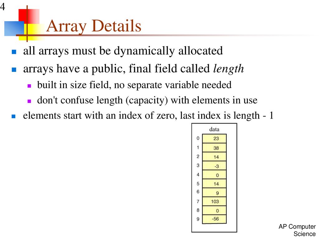 ArrayLists 22-Feb ppt download
