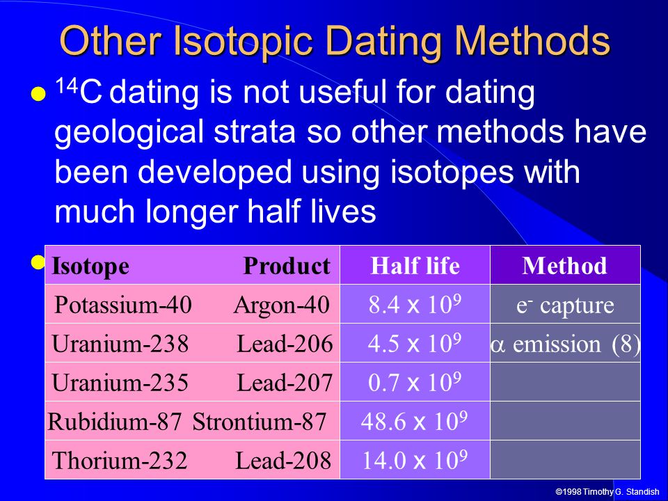Isotope in geological dating