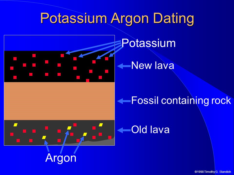 Potassium Argon Dating.