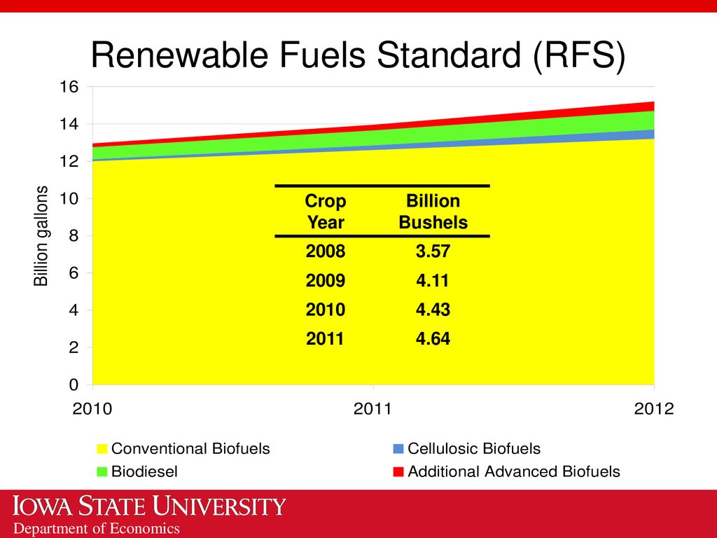 Corn and Soybean Outlook - ppt download