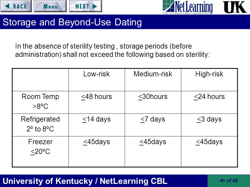 Beyond Use Date Chart